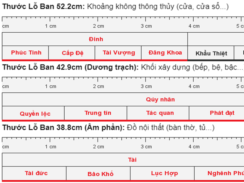 thuoc-lo-ban-la-gi-ung-dung-cua-no-trong-xay-dung-03